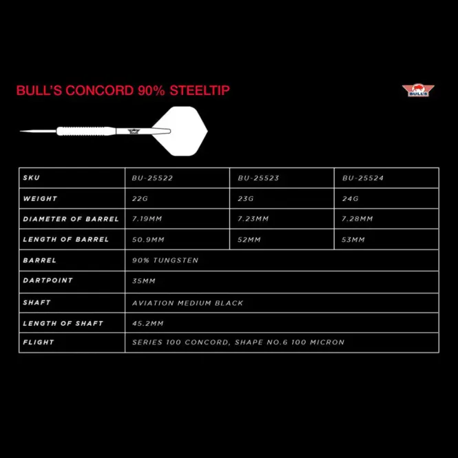 Hovedbilde Bulls Concord 90% tungsten 22 gram stålspiss